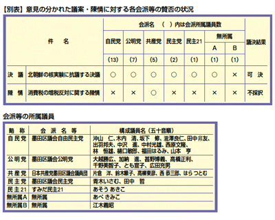 意見の分かれた議案(クリックすると大きくなります)